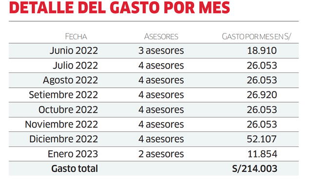 Infografía - La República 