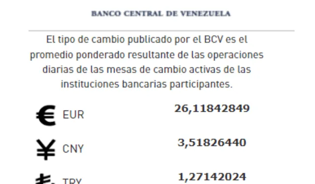   Precio del dólar BCV hoy, 22 de marzo: tasa oficial del dólar en Venezuela. Foto: captura/bcv.org.ve     