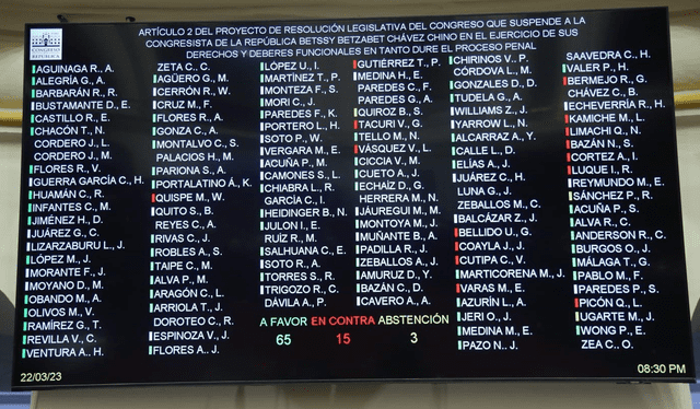 Votación para el desafuero de Chávez. Foto: Congreso.   