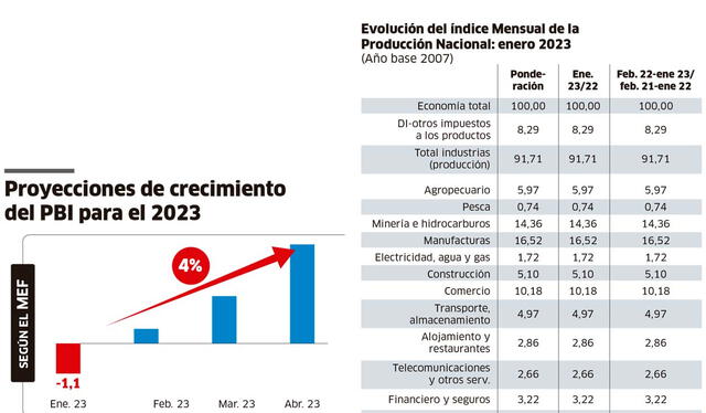 larepublica.pe