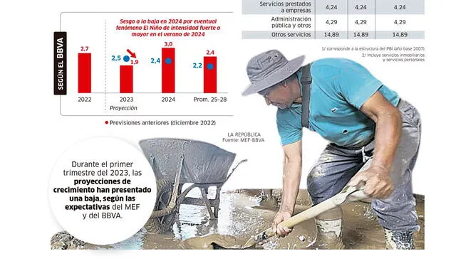 Infografía: La República 