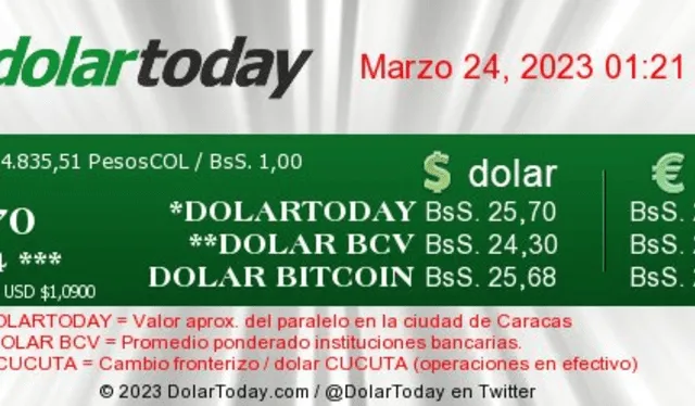 DolarToday hoy, viernes 24 de marzo: precio del dólar en Venezuela. Foto: captura/dolartoday.com    