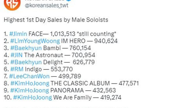 Ranking de ventas de primer día para solistas masculinos en Hanteo. Foto: Hanteo   