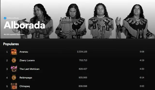  26.03.2023 | Top 5 de las canciones más escuchadas de Alborada en Spotify. Foto: captura Spotify<br><br>    