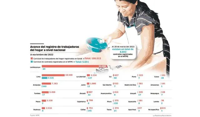 Infografía: La República 