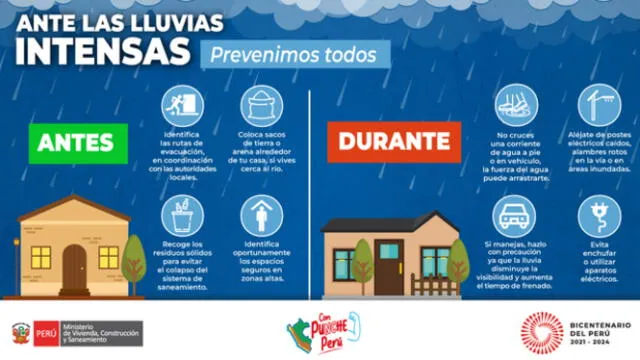  Recomendaciones del Ministerio de Vivienda ante las precipitaciones. Foto: Ministerio de Vivienda   