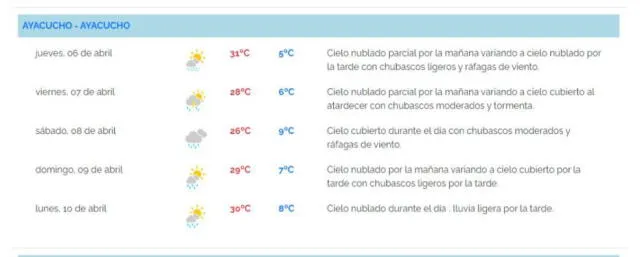  Pronóstico elaborado por Senamhi. Foto: captura de Senamhi   