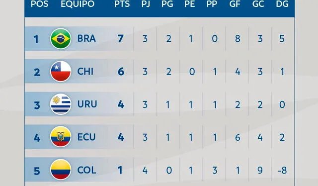 Ecuador vs Chile sub 17 EN VIVO: SIGUE AQUÍ el partido de Ecuador sub17 contra Chile en el Sudamericano Sub 17 en Ecuador | cómo va el partido de Ecuador sub 17 vs Chile sub 17 | Ecuador vs Chile HOY | transmisión en vivo partido de hoy en directo | Directv | DGO | Campeonato Sudamericano Sub 17