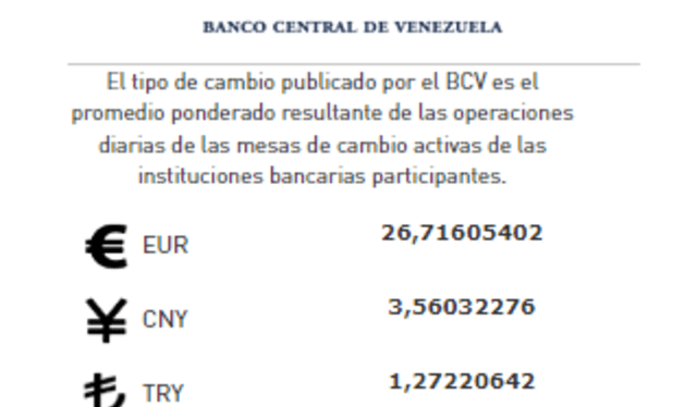  BCV: precio de la divisa norteamericana para HOY, sábado 8 de abril de 2023.    