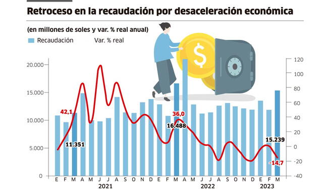 Infografía: La República 