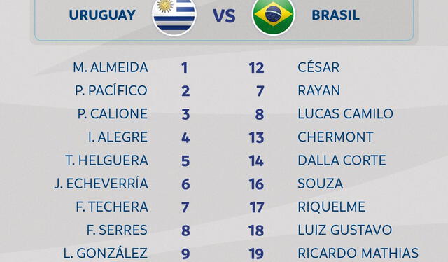 Uruguay vs Brasil: Pronóstico, alineaciones y canal para ver en vivo el  partido