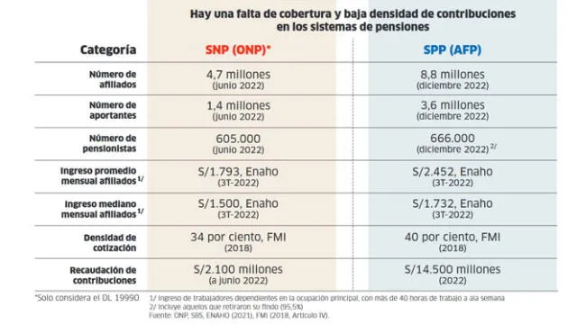  Foto: Infografía La República   