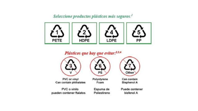 Símbolos que especifican si una botella de plástico puede ser usada más de una vez. Foto: ElDiario.es   