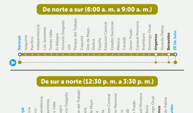 Paradas del expreso 3. Foto: ATU 