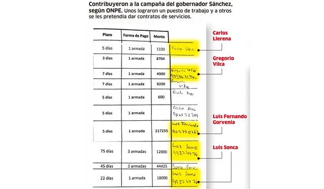 Infografía: La República 