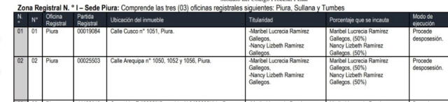 Las inmuebles fueron allanados por disposición fiscal en el centro de Piura. Foto: La República   