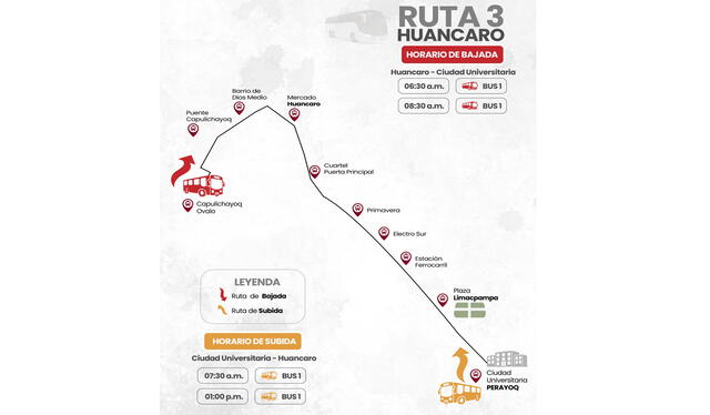  Ruta 3. Foto: UNSAAC   