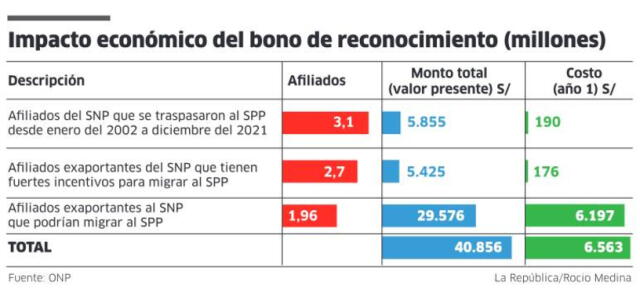 Infografía LR 