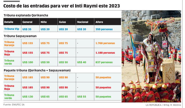  Cusco espera recibir a 3 750 turistas durante Inti Raymi. Foto: La República   