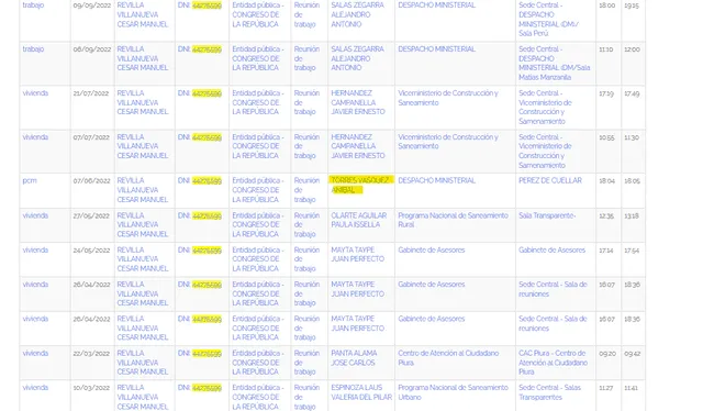  Registro de visitas del congresista fujimorista César Revilla en la PCM. Foto: @laencerronaperu/ Twitter    