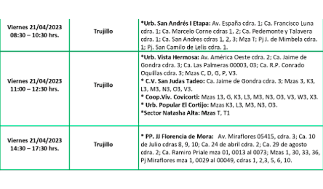 Zonas afectadas para este 21 de abril. Foto: Hidrandina   