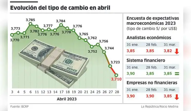  Infografía - La República 