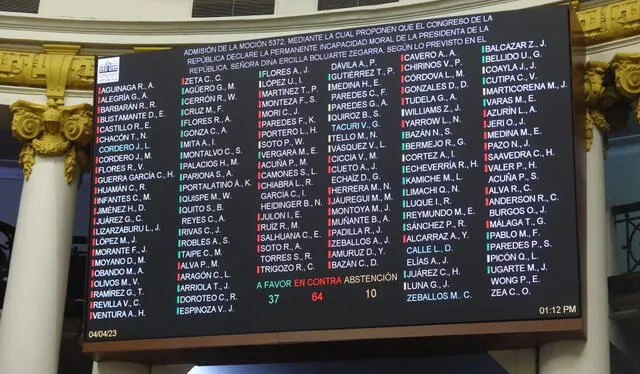  Votación del archivamiento de la moción de vacancia contra Dina Boluarte. Foto: Congreso   