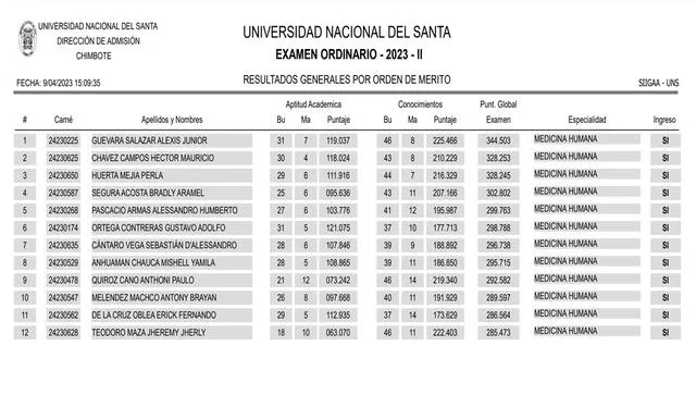  Resultados de UNS 2023. Foto: UNS   