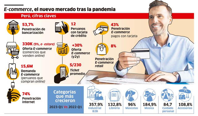 Infografía: La República 