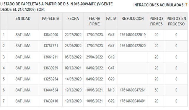  El conductor de la combi cuenta con 7 papeletas. Foto: SAT   