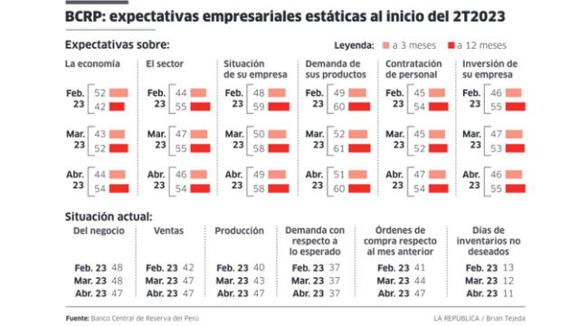 Infografía LR 