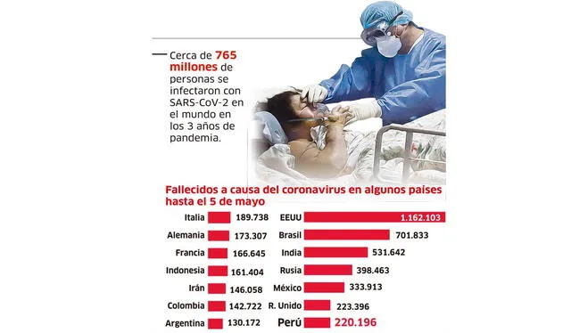  Infografía: La República  