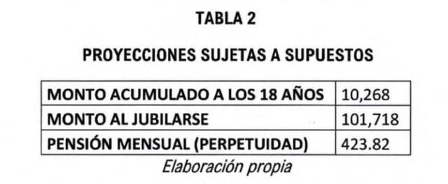 Proyección del proyecto de ley 4907.   