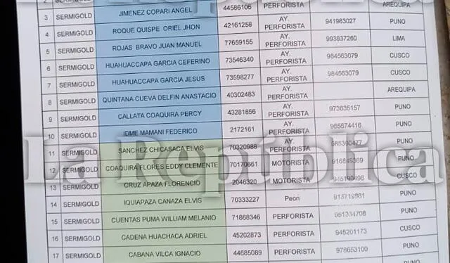  Lista de los 27 fallecidos en la mina Yanaquihua. Foto: LR 