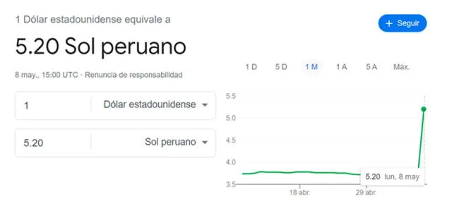 Desde tempranas horas, así se visualizaba en Google el precio del dólar en Perú. Foto: Captura   