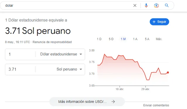  Google regresa al dólar a su precio real. Foto: Google   