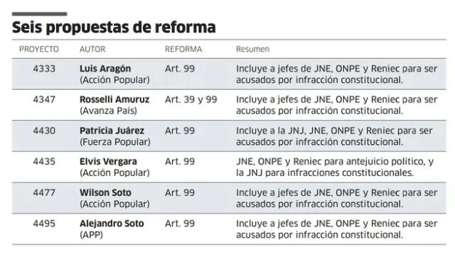  Infografía. Foto: La República    