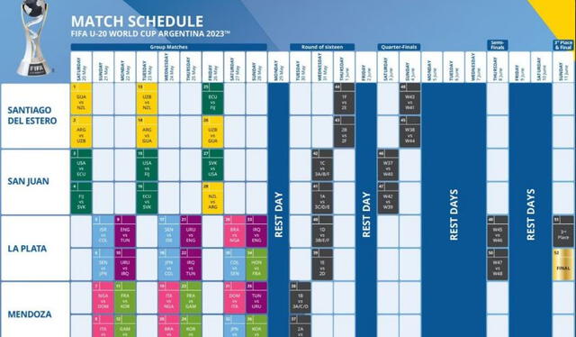 Fixture del Mundial Sub-20. Foto: FIFA.   