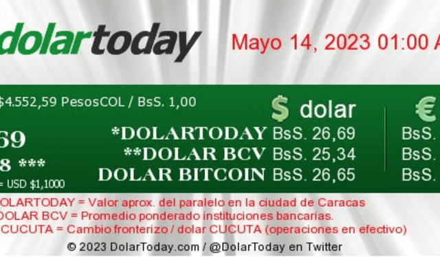  DolarToday HOY, 14 de mayo: precio del dólar en Venezuela. Foto: captura de dolartoday.com    