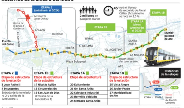 Recorrido que tendrá la Línea 2 del Metro de Lima. Foto: infografía de La República   