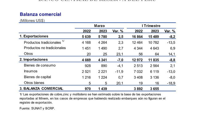 larepublica.pe