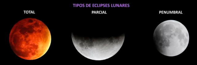  Tipos de Eclipses Lunares. Foto: Astronomía desde casa  