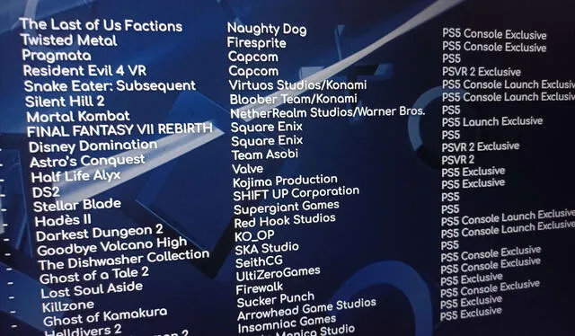  Filtración con las supuestas presentaciones del PlayStation Showcase 2023. Foto: Twitter   