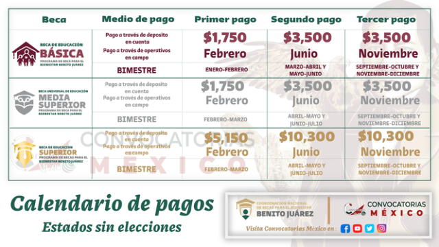 Calendario de pagos Beca Benito Juárez 2023. Foto: Convocatorias México 