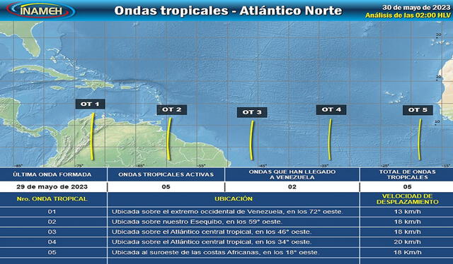  Así avanzan las Ondas Tropicales en 2023 en Venezuela. Foto: Inameh   