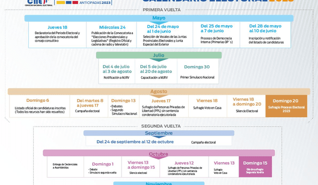 Calendario para las Elecciones Anticipadas en Ecuador 2023. Foto: CNE   