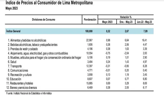 larepublica.pe