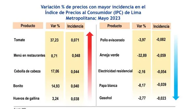 larepublica.pe