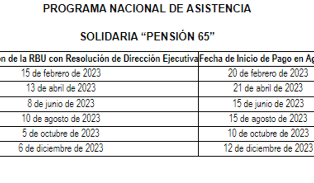  Cronograma de pagos de la Pensión 65 en 2023. Foto: El Peruano   