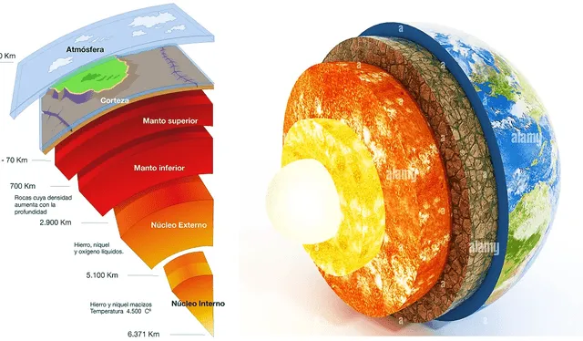  Capas de la Tierra. Foto: difusión    
